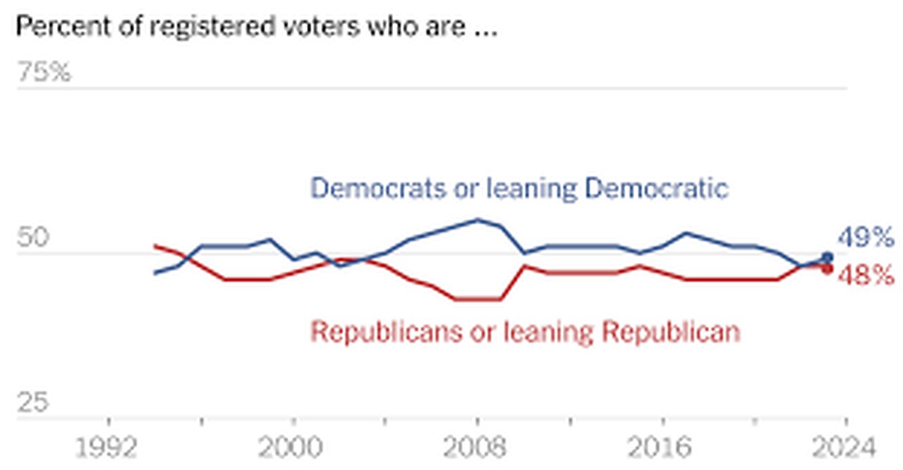 Have Republicans and Democrats Swapped Stances again?