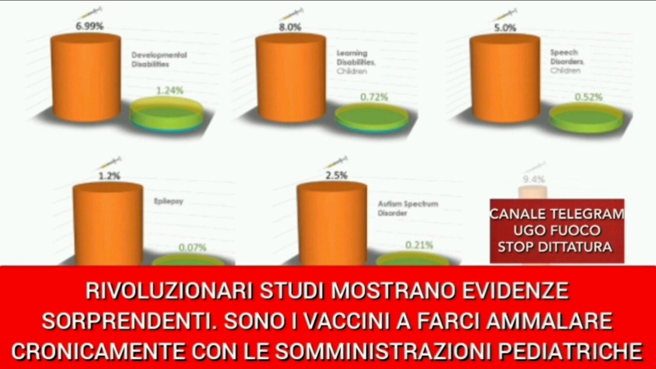 RIVOLUZIONARI STUDI MOSTRANO CHE SONO I VACCINI A FARCI AMMALARE