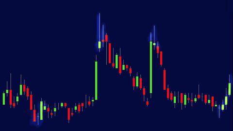 Single Candlestick Reversal Example Case Study EURJPY Chart