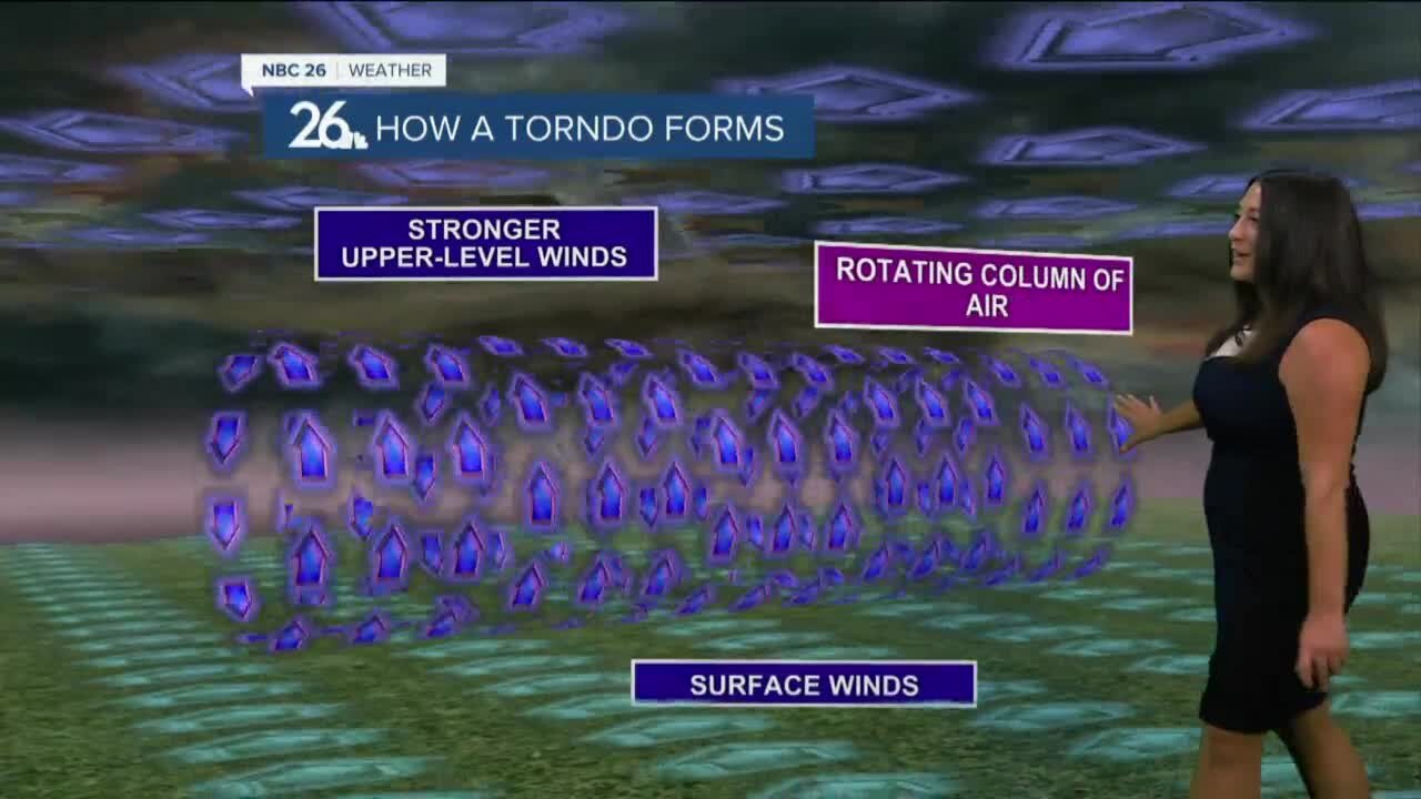 Breaking it Down with Brittney - Tornado Formation