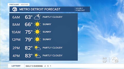 Metro Detroit Forecast: The heat slowly builds