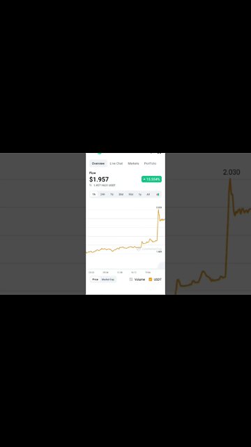 FLOW TOKEN TECHNICAL ANALYSIS #flowtoken #flow #altcoin #altcoinportfolio #cryptotechnicalanalysis