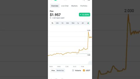 FLOW TOKEN TECHNICAL ANALYSIS #flowtoken #flow #altcoin #altcoinportfolio #cryptotechnicalanalysis