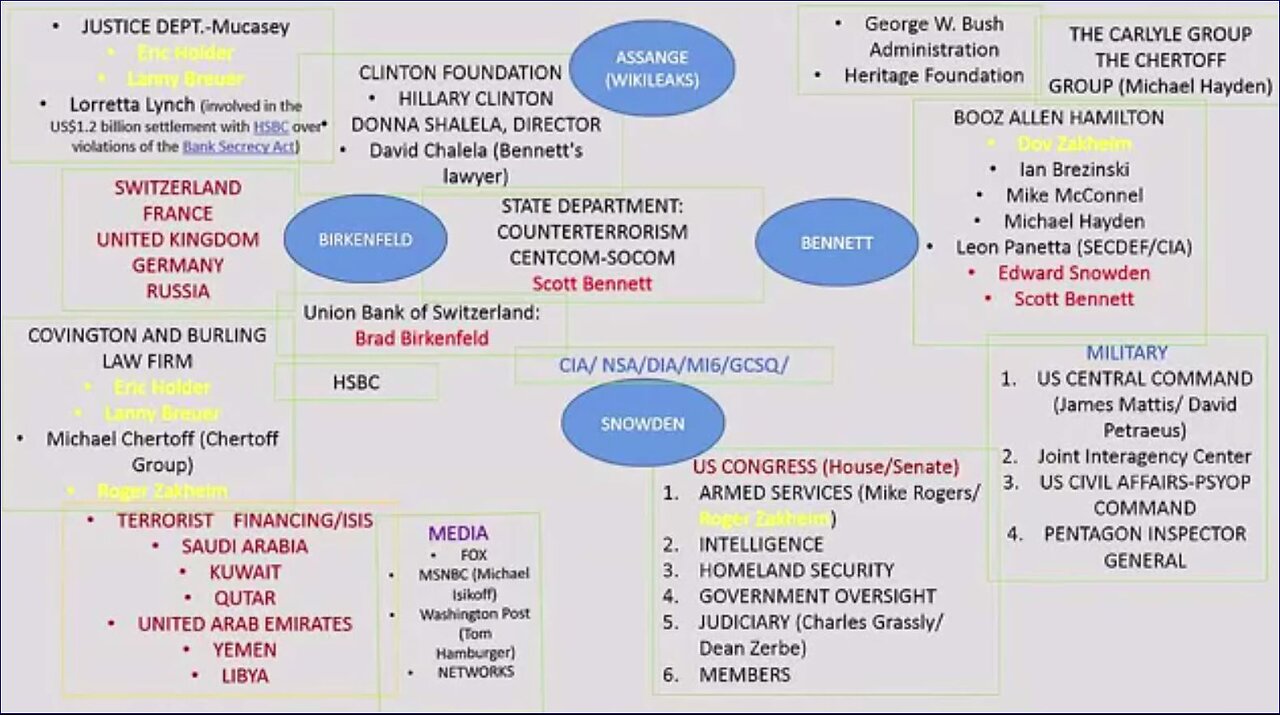 Exposing the I.S.I.S Lie How President Obama/Hillary Clinton Created I.S.I.S