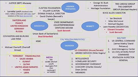 Exposing the I.S.I.S Lie How President Obama/Hillary Clinton Created I.S.I.S