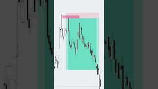 US30 DAYTRADE INSTITUCIONAL 10RR SMC & LIT 💰