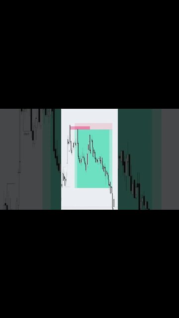 US30 DAYTRADE INSTITUCIONAL 10RR SMC & LIT 💰