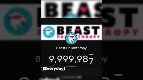 Beast Philanthropy Reached 10 Million