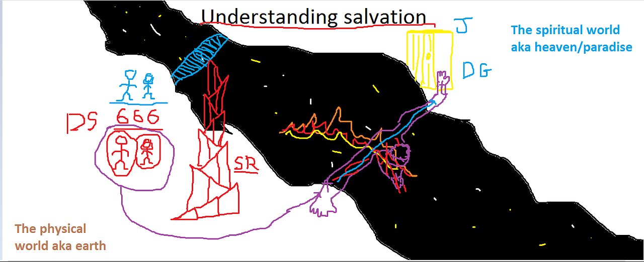 Understanding salvation (Only one way)