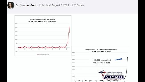 In US probably 150,000 die in covid vaccine