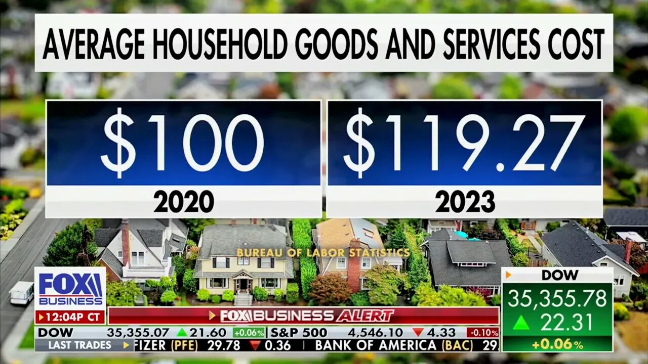 FOX: 25% Higher Electricity, Gas, and Grocery Costs As ”Bidenomics” Empties American Wallets