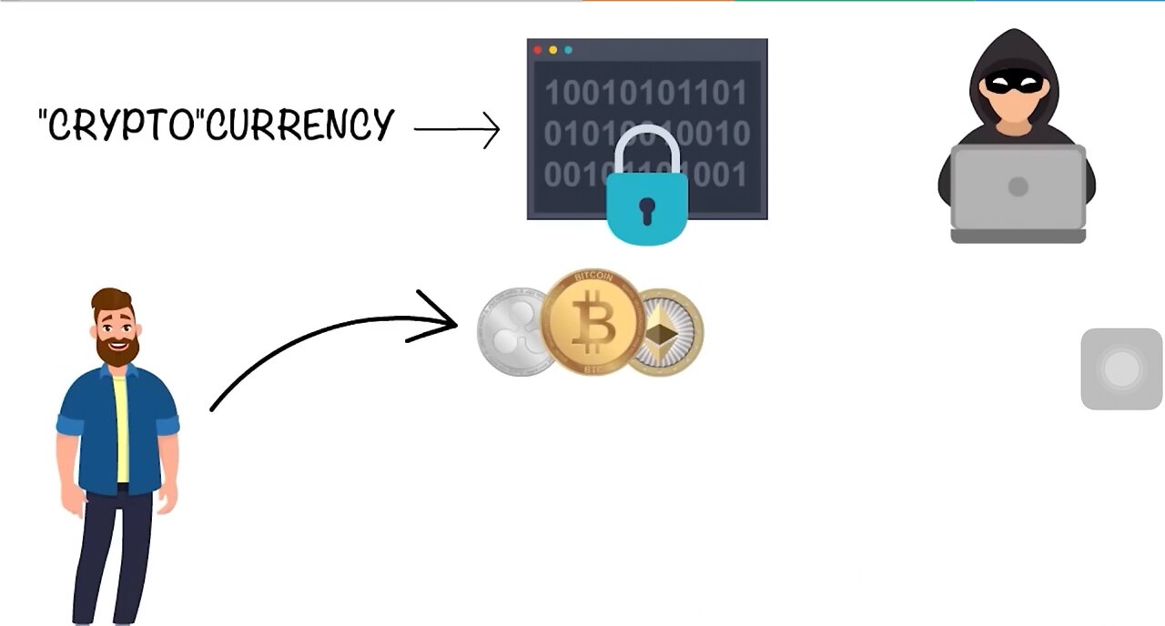 Cryptocurrency easy explained