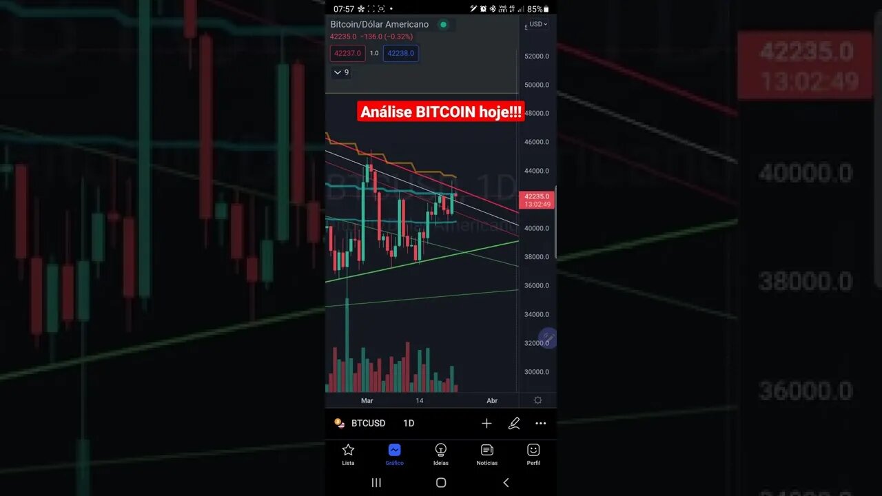 BITCOIN hoje em 1 minuto Futuros Bolsas de Valores IBOVESPA Cripto S&P500 PRICE ACTION 23/03/2022