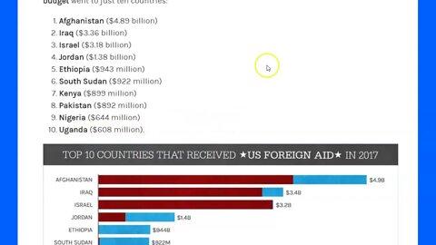 Trillion Dollar Bill Passed - Country Broke - US Still Gives Away Money In Aid