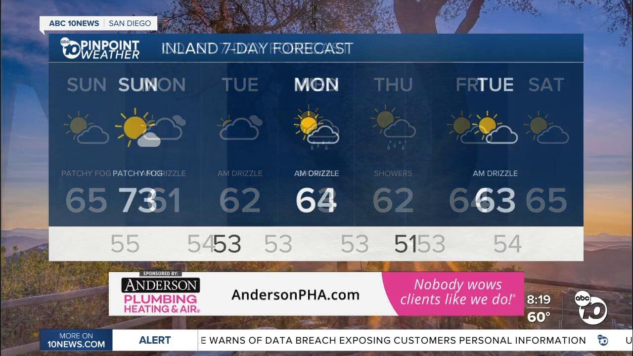 ABC 10News Pinpoint Weather with Moses Small