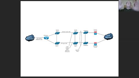 Network Admin Life: Weird WAN Supplemental