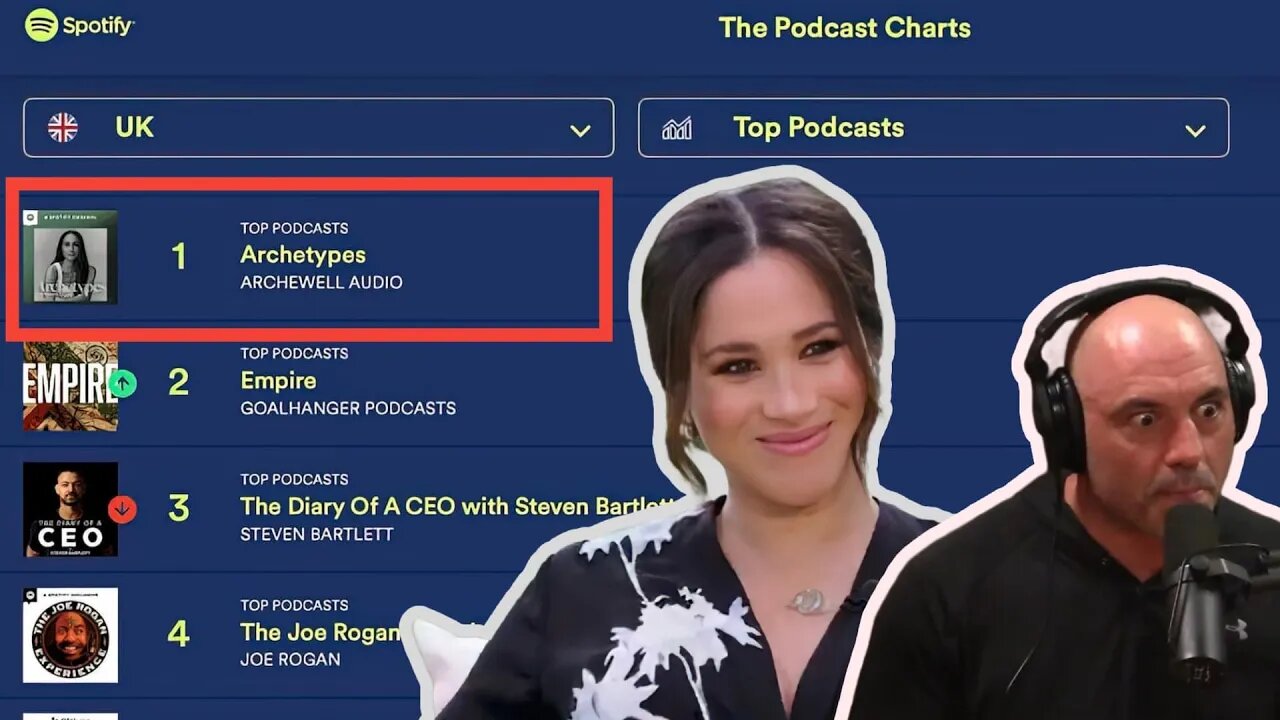 Meghan Markle Beats Joe Rogan? Prison for Pronouns?