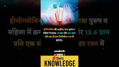 Motivational Quotes Intresting Facts lifestyle & research #shorts #ytshorts #knowledge #motivation