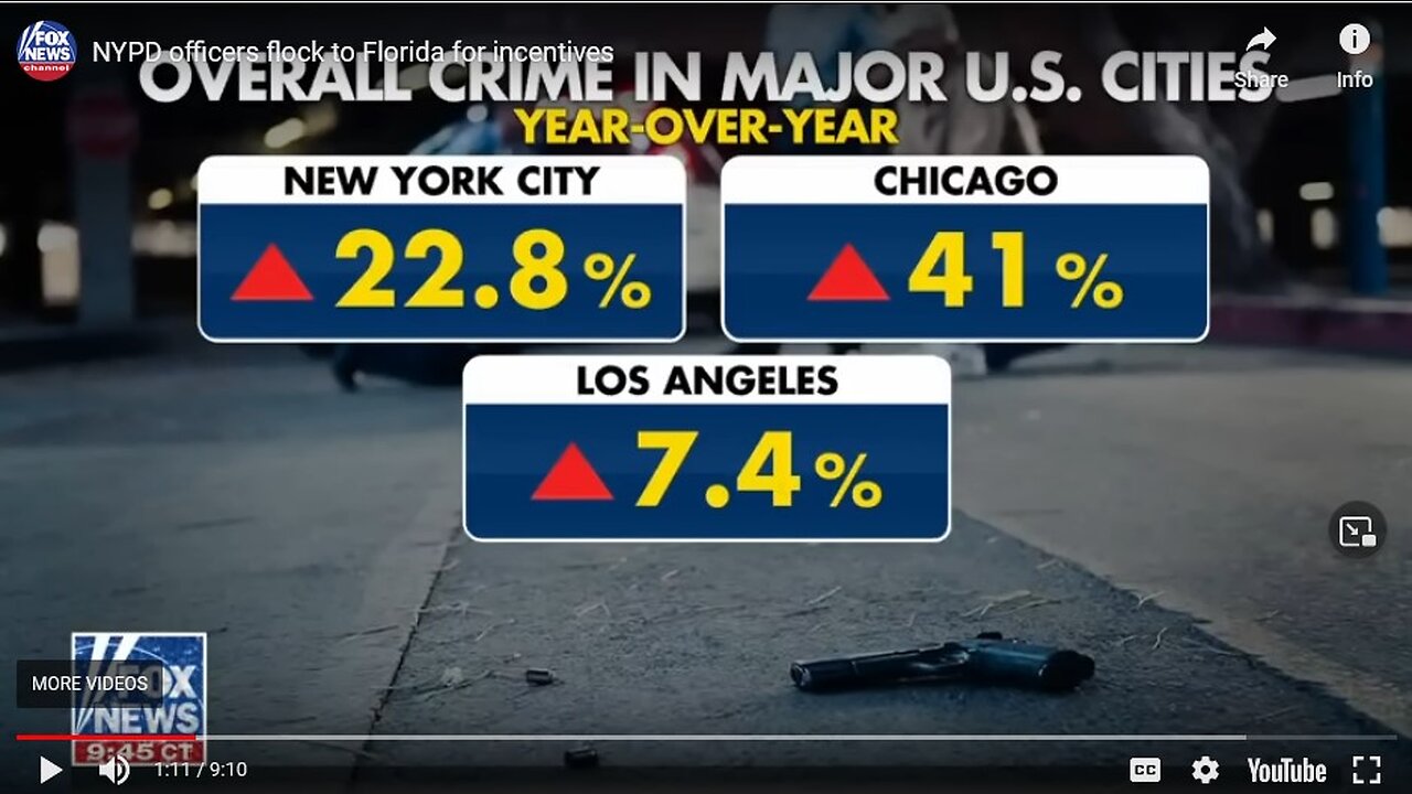 Fla One of the Smartest States: NYPD Officers Flock To Florida For Incentives