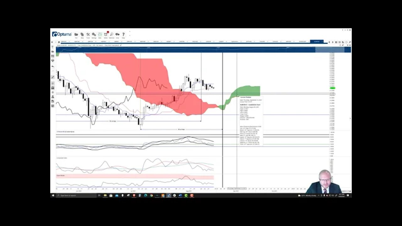 Stellar (XLM) Cryptocurrency Price Prediction, Forecast, and Technical Analysis - August 30th, 2021