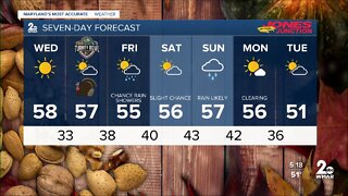 WMAR-2 News Patrick Pete Tuesday weather