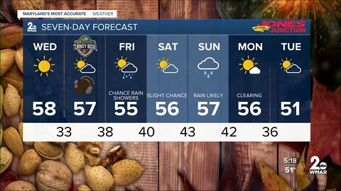 WMAR-2 News Patrick Pete Tuesday weather