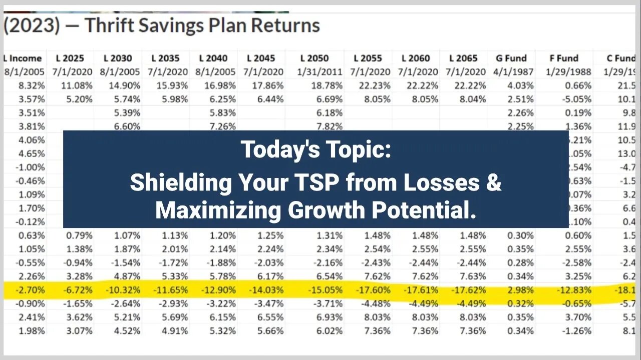 "2023 TSP Fund Performance Analysis: Protecting and Maximizing Your Retirement Income"