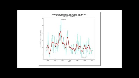 Extreme Fraud At NOAA And NASA