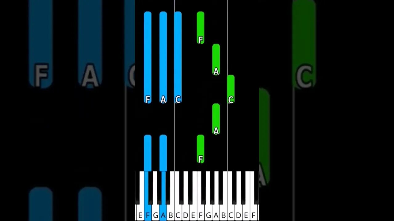 The Wheels on the Bus piano tutorial #pianotutorial #piano