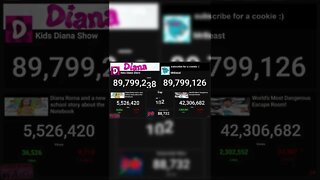 Kids Diana Show Passed MrBeast Again