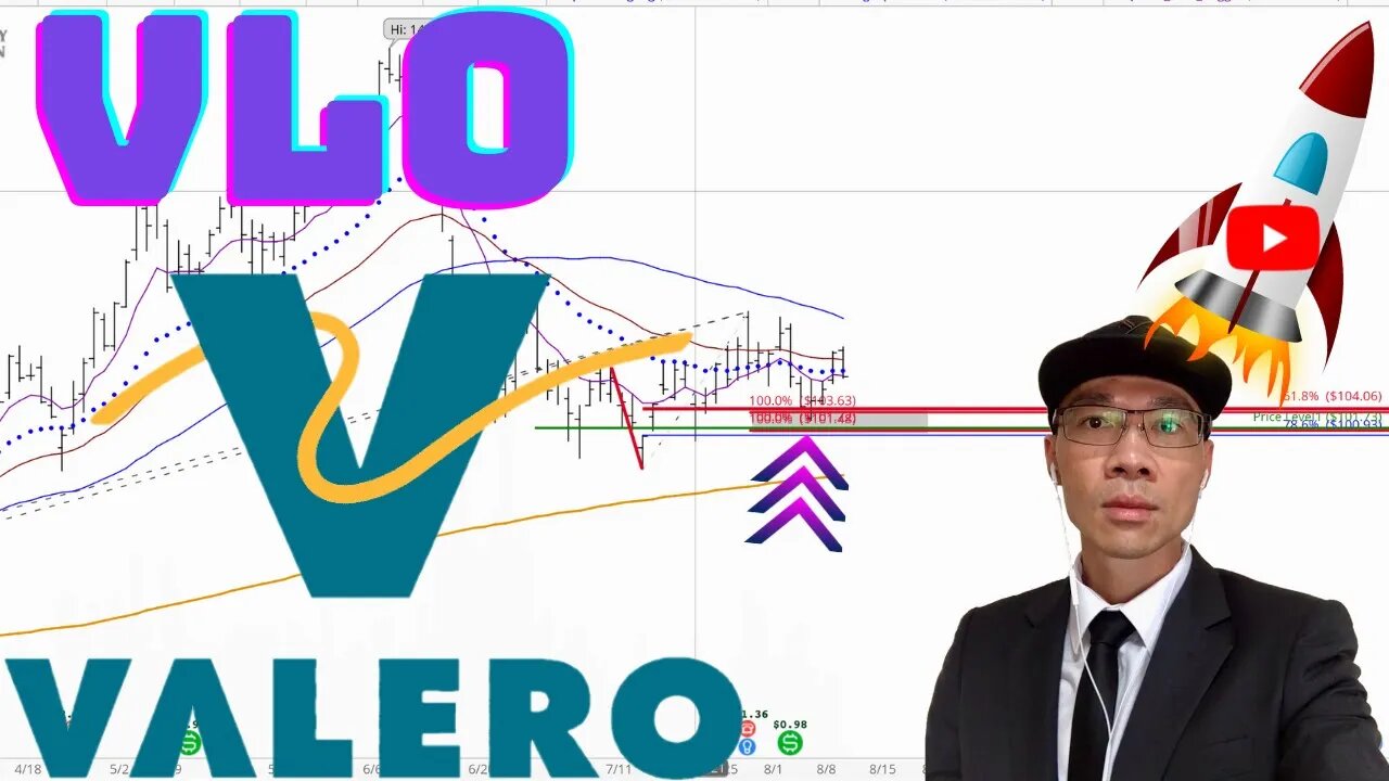 Valero Stock Technical Analysis | $VLO Price Predictions