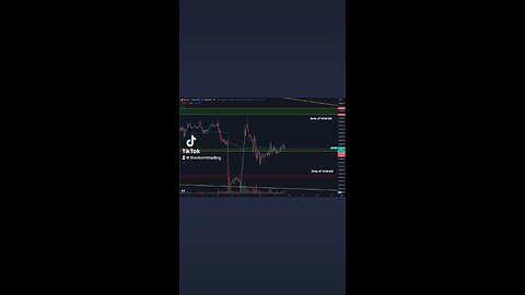 🚨#Bitcoin Not much going on. Consolidating around the $26.5K range low.