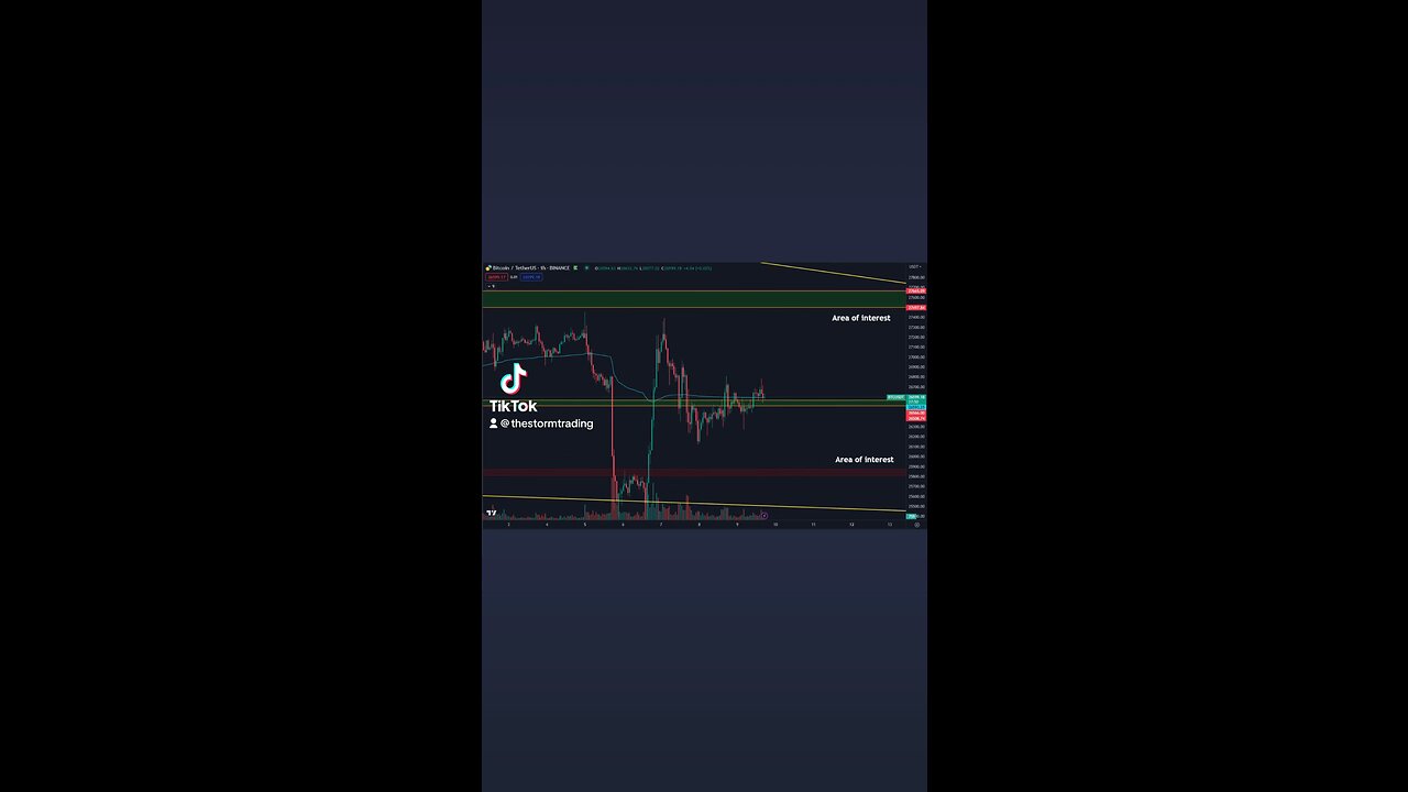 🚨#Bitcoin Not much going on. Consolidating around the $26.5K range low.