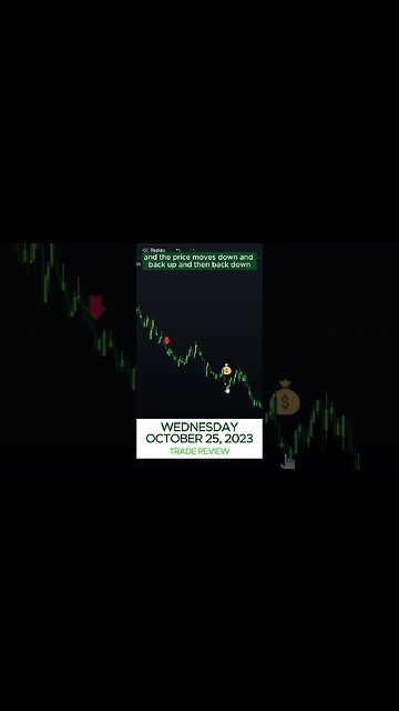 October 25, 2023 Trade Review - Options Alpha Trading Bot