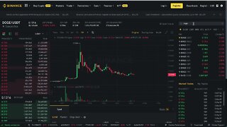 Dogecoin($DOGE) Price Prediction 2022