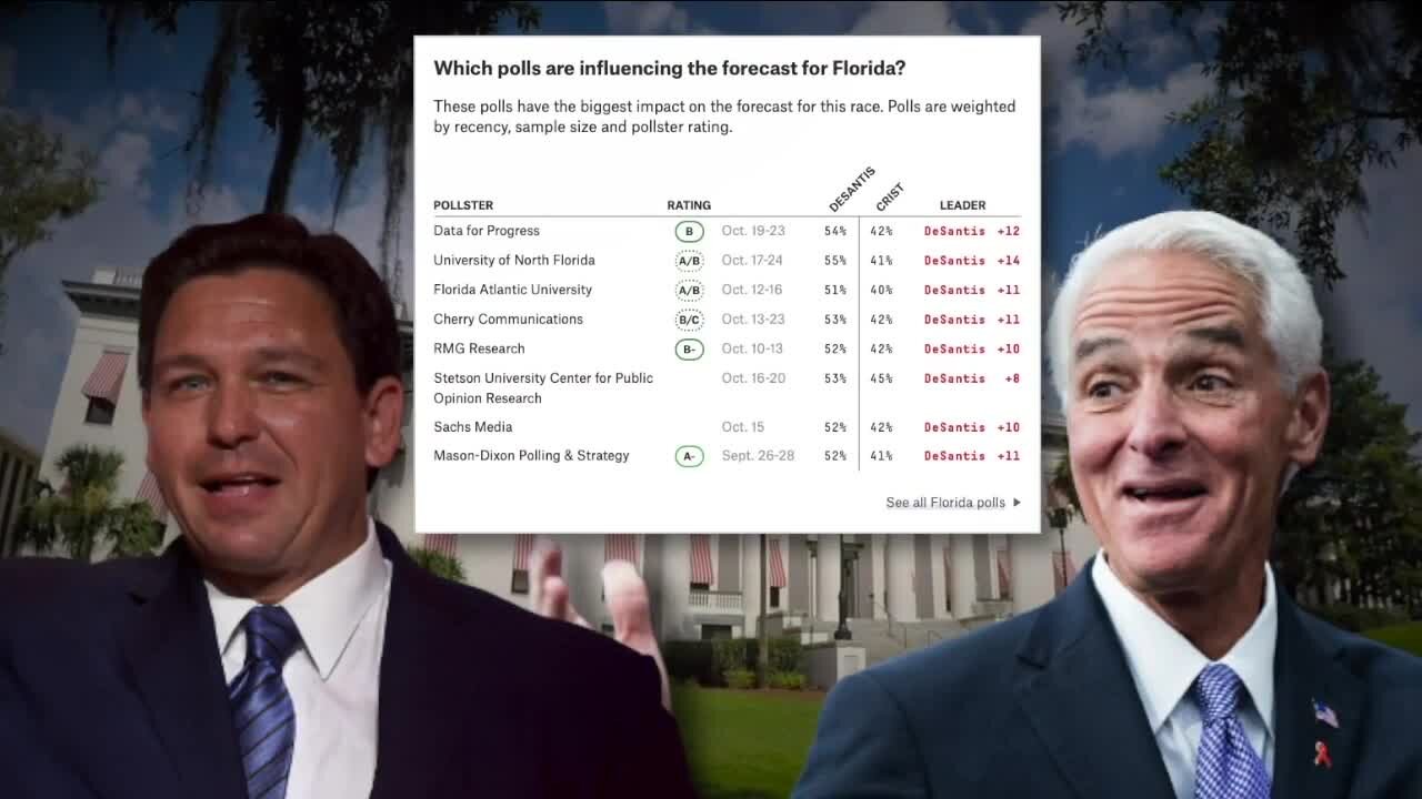 DeSantis, Crist push for voter turnout in final full week before midterms