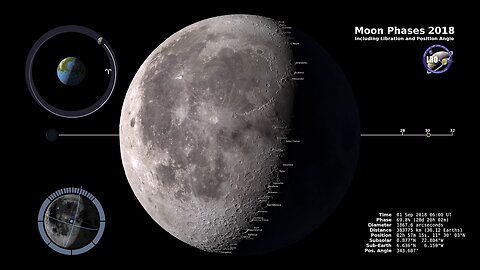 Moon Phases 2022 – Northern Hemisphere –