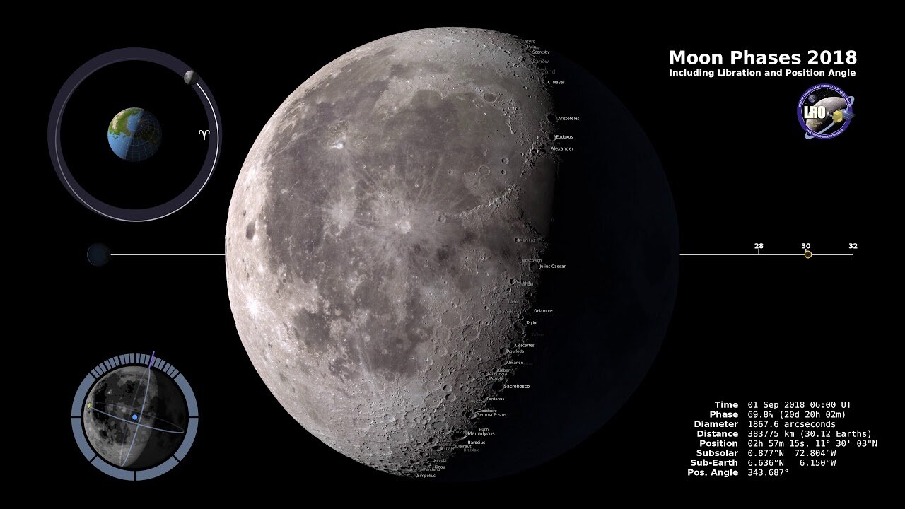 Moon Phases 2022 – Northern Hemisphere –