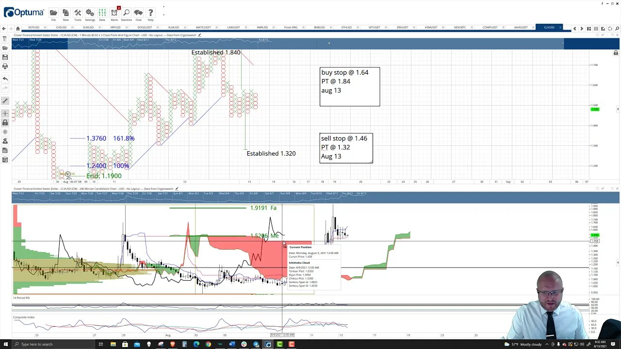 Clover Finance (CLV) Cryptocurrency Price Prediction, Forecast, and Technical Analysis - Aug 13 2021