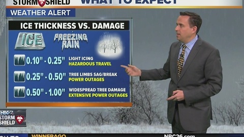 Cameron's Forecast