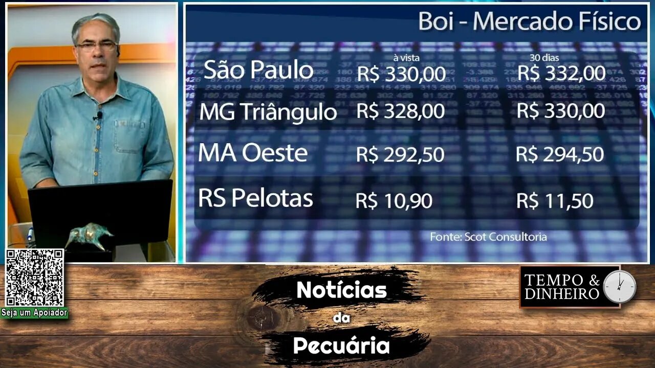 Boi tem mercado calmo com peso do dólar e oferta ainda curta .