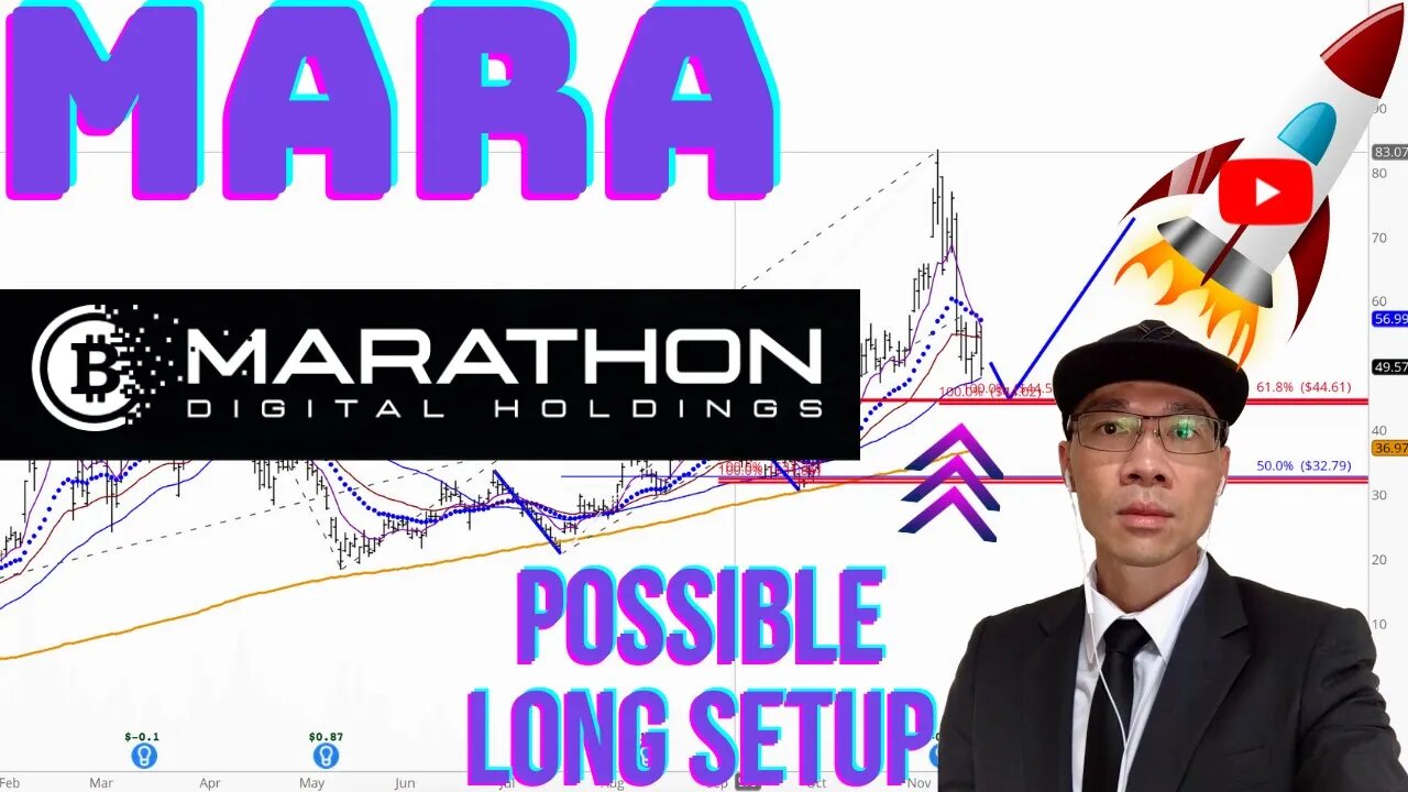 Marathon Digital Holdings (MARA) - Potential Support at ~$44.40. Be Patient and Wait for Pullback 🚀🚀