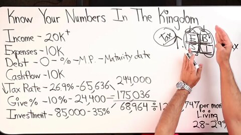 Knowing Your Numbers In The Kingdom