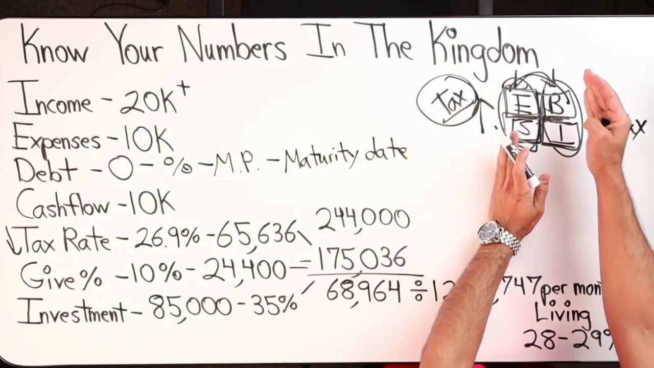 Knowing Your Numbers In The Kingdom