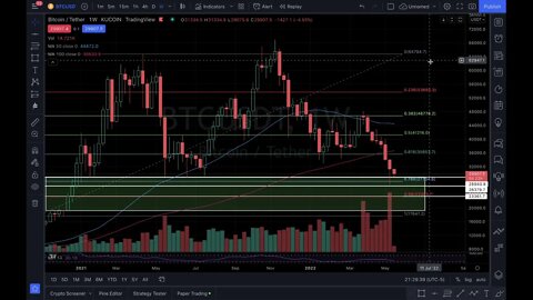 ¿Estamos en realidad en un bearmarket?