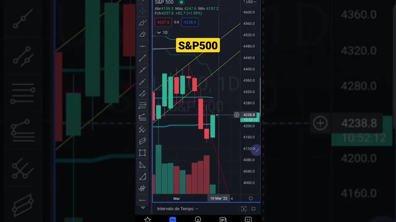 S&P500 Hoje em 1 minuto Cripto Ethereum Futuros IBOVESPA Ações BITCOIN FED Price Action 09/03/2022