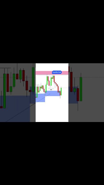 Liquidity Grab / Stop Hunt Trade