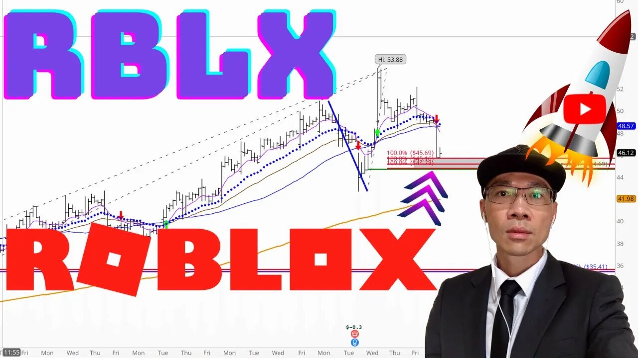 Roblox Stock Technical Analysis | $RBLX Price Predictions