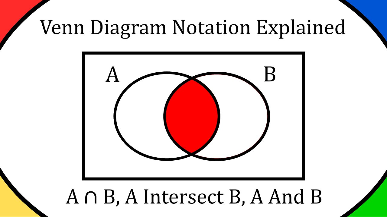 Venn Diagram Notation