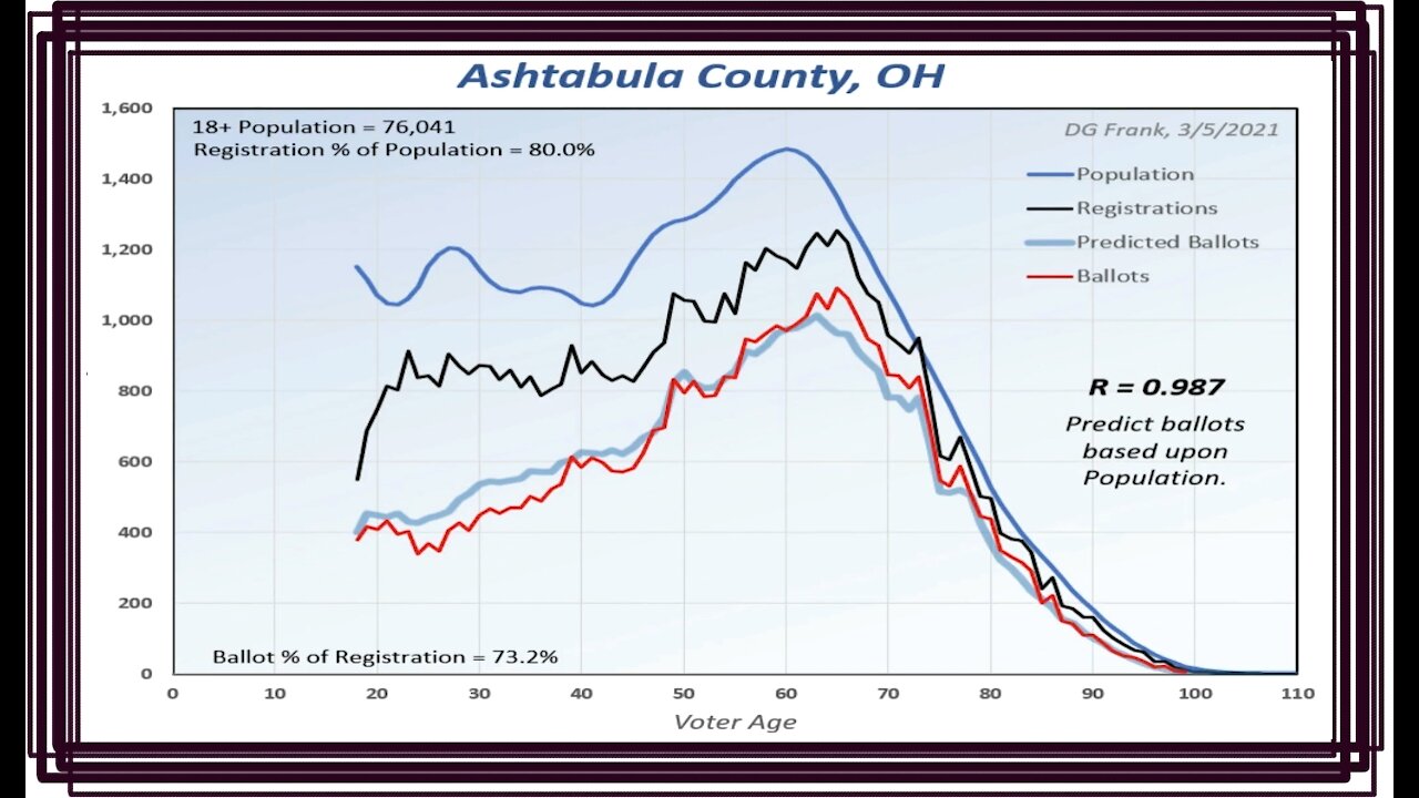 Dr. Douglas Frank: Registration Key for the State of Ohio